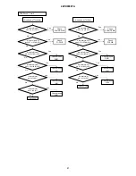 Предварительный просмотр 41 страницы Hitachi 42PD8900TA Service Manual