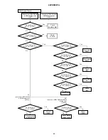 Предварительный просмотр 42 страницы Hitachi 42PD8900TA Service Manual