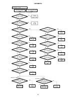 Предварительный просмотр 43 страницы Hitachi 42PD8900TA Service Manual