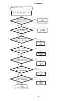 Предварительный просмотр 44 страницы Hitachi 42PD8900TA Service Manual