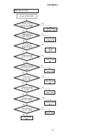 Предварительный просмотр 45 страницы Hitachi 42PD8900TA Service Manual