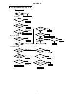 Предварительный просмотр 49 страницы Hitachi 42PD8900TA Service Manual