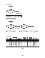 Предварительный просмотр 52 страницы Hitachi 42PD8900TA Service Manual