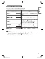 Предварительный просмотр 28 страницы Hitachi 42PD8900TA User Manual