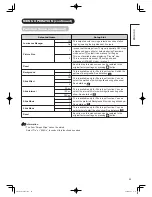 Preview for 30 page of Hitachi 42PD8900TA User Manual