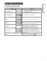 Предварительный просмотр 31 страницы Hitachi 42PD9500TA User Manual