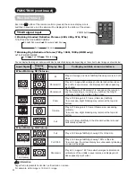 Предварительный просмотр 36 страницы Hitachi 42PD9500TA User Manual