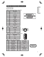 Предварительный просмотр 65 страницы Hitachi 42PD960DTA User Manual