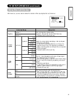 Preview for 28 page of Hitachi 42PD9700C User Manual