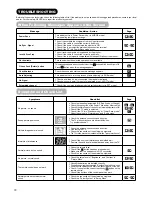 Preview for 71 page of Hitachi 42PD9700C User Manual