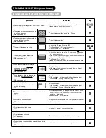 Preview for 73 page of Hitachi 42PD9700C User Manual