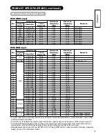 Preview for 76 page of Hitachi 42PD9700C User Manual