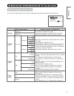 Предварительный просмотр 28 страницы Hitachi 42PD9700C42PD9700N User Manual