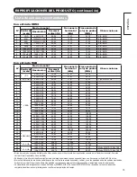 Preview for 76 page of Hitachi 42PD9700C42PD9700N User Manual