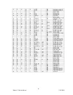 Preview for 17 page of Hitachi 42PMA225EZ Service Manual