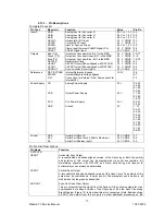 Preview for 20 page of Hitachi 42PMA225EZ Service Manual