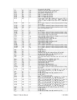 Preview for 25 page of Hitachi 42PMA225EZ Service Manual