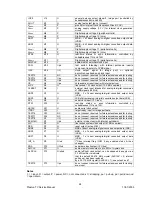 Preview for 27 page of Hitachi 42PMA225EZ Service Manual