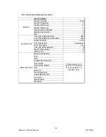 Preview for 41 page of Hitachi 42PMA225EZ Service Manual