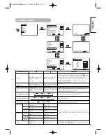 Preview for 17 page of Hitachi 42PMA300A User Manual