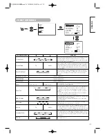 Preview for 19 page of Hitachi 42PMA300A User Manual