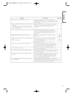 Preview for 25 page of Hitachi 42PMA300A User Manual