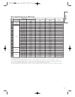 Предварительный просмотр 29 страницы Hitachi 42PMA300A User Manual