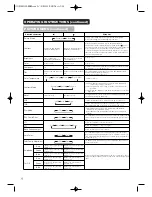 Предварительный просмотр 36 страницы Hitachi 42PMA300A User Manual