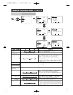 Предварительный просмотр 38 страницы Hitachi 42PMA300A User Manual