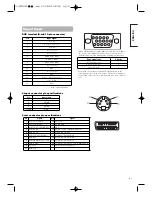 Предварительный просмотр 41 страницы Hitachi 42PMA300A User Manual