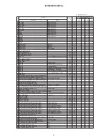 Preview for 9 page of Hitachi 42PMA300EZ Service Manual