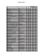 Preview for 10 page of Hitachi 42PMA300EZ Service Manual