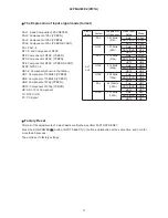 Preview for 18 page of Hitachi 42PMA300EZ Service Manual