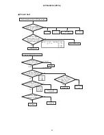 Preview for 28 page of Hitachi 42PMA300EZ Service Manual