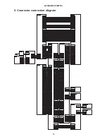 Preview for 35 page of Hitachi 42PMA300EZ Service Manual