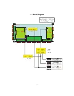 Preview for 67 page of Hitachi 42PMA300EZ Service Manual