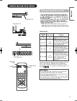 Предварительный просмотр 14 страницы Hitachi 42PMA300EZ User Manual