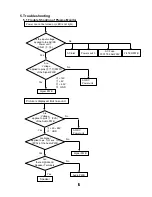 Preview for 5 page of Hitachi 42PMA400E Service Manual