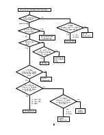 Preview for 6 page of Hitachi 42PMA400E Service Manual