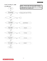 Preview for 77 page of Hitachi 42V710 - 42" Rear Projection TV Service Manual