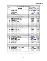 Preview for 91 page of Hitachi 42V710 - 42" Rear Projection TV Service Manual