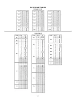 Preview for 27 page of Hitachi 43FDX01B Service Manual