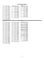 Preview for 28 page of Hitachi 43FDX01B Service Manual