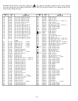 Preview for 63 page of Hitachi 43FDX01B Service Manual