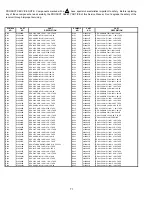 Preview for 71 page of Hitachi 43FDX01B Service Manual