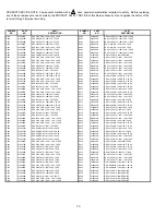 Preview for 73 page of Hitachi 43FDX01B Service Manual