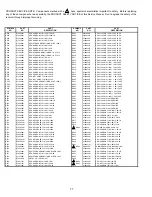 Preview for 77 page of Hitachi 43FDX01B Service Manual