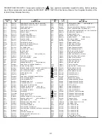 Preview for 81 page of Hitachi 43FDX01B Service Manual