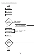 Preview for 36 page of Hitachi 43FDX15B Service Manual