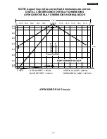 Preview for 157 page of Hitachi 43FWX20B Service Manual